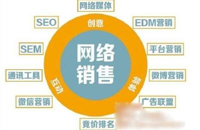 電商茶具銷(xiāo)售 策略與渠道的協(xié)同之道