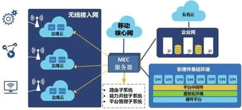應戰5G新基建丨專精覃思共榮發展 工業互聯網數據服務的機遇與路徑