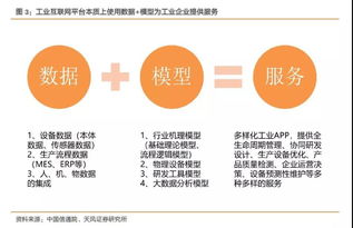 工業(yè)互聯(lián)網(wǎng)十年路剛起步，工程師紅利如何驅(qū)動數(shù)據(jù)服務(wù)大爆發(fā)