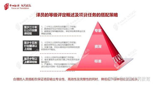 如何尋找正規的北京翻譯公司？看這一篇就夠了