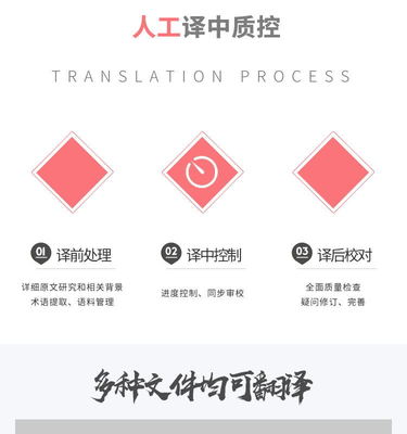 高端人工翻譯服務 您的專業語言解決方案